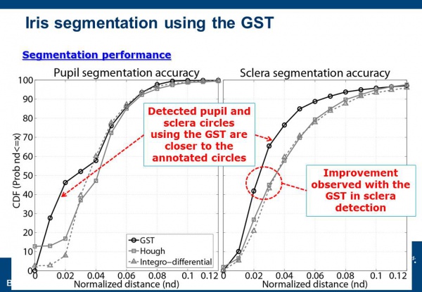GSTsegmentationresults.jpg