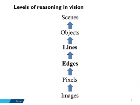 Vision-reasoning-levels.JPG