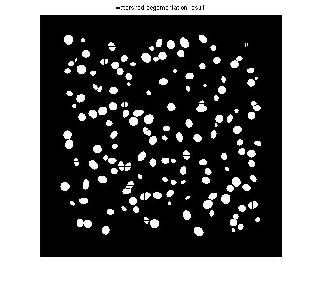 watershed segementation result