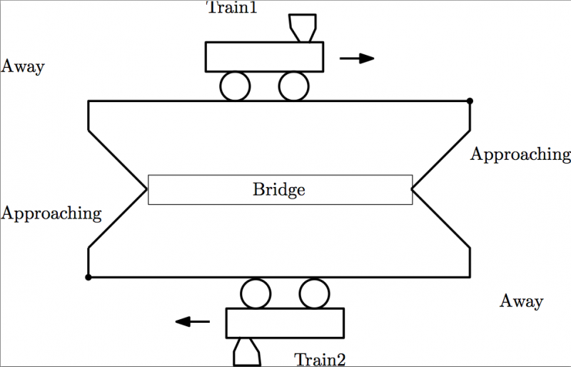 File:Two trains 2014.png